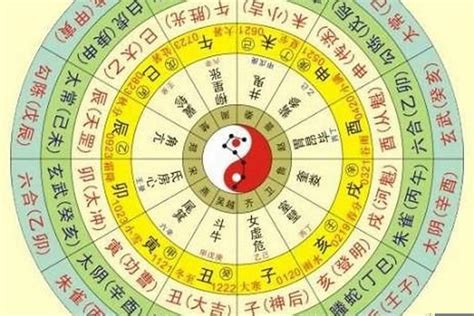 生辰五行屬性|生辰八字算命,生辰八字查詢,免費排八字,君子閣線上算八字免費測試